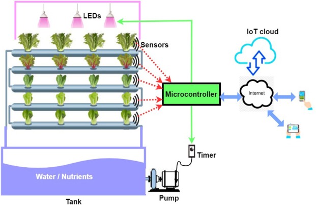 통합 관제 플랫폼